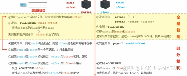 后端redis总是断开连接怎么回事 redis断开连接的原因_后端redis总是断开连接怎么回事_47