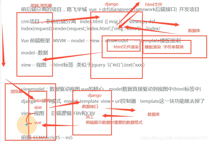 vue es 版本 vue支持es6吗_组件化