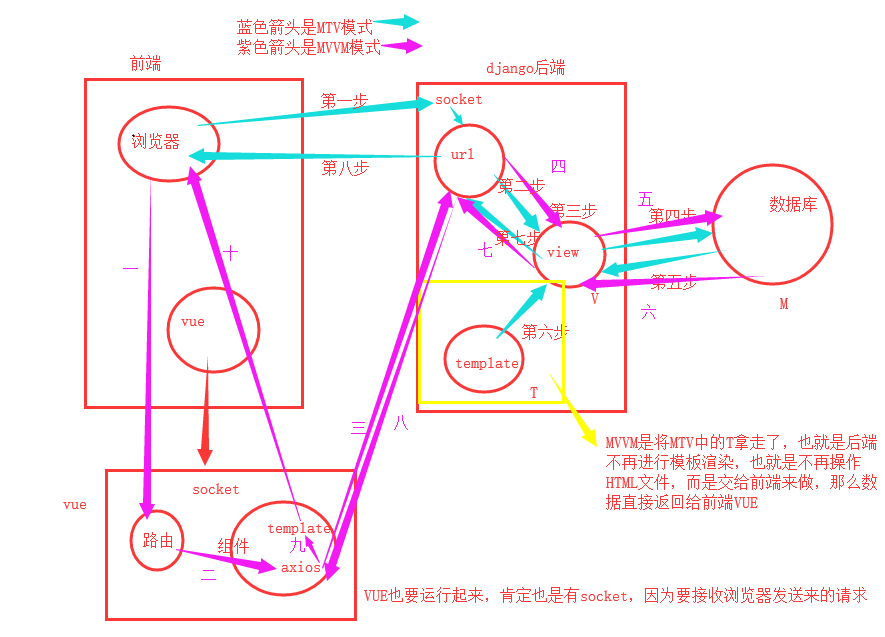 vue es 版本 vue支持es6吗_前端_02