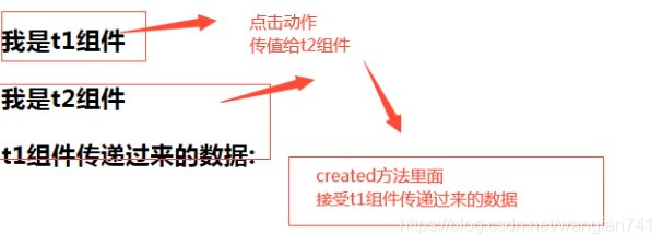 vue es 版本 vue支持es6吗_es6_07