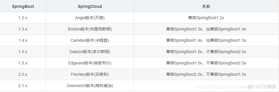 springcloud项目云部署 springcloud项目怎么部署_springcloud项目云部署