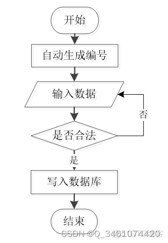 springboot集成hibernate查询 springboot集成satoken_redis