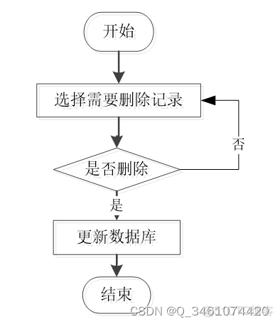 springboot集成hibernate查询 springboot集成satoken_vue_03