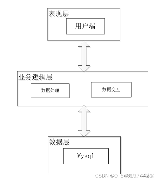 springboot集成hibernate查询 springboot集成satoken_java_06