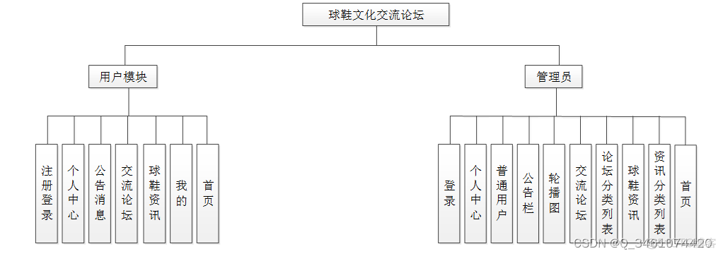 springboot集成hibernate查询 springboot集成satoken_java_07