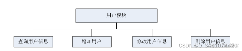 springboot集成hibernate查询 springboot集成satoken_java_08