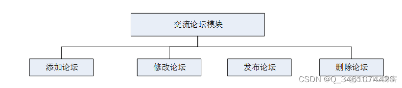 springboot集成hibernate查询 springboot集成satoken_idea_10