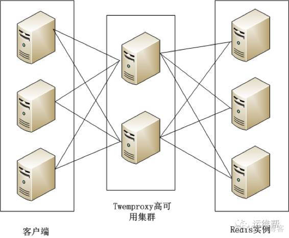 redis怎么把集群中所有的数据下载下来 redis集群取数据_客户端_02