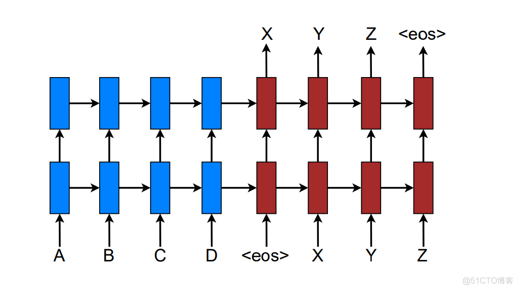 pytorch注意力热力图 cnn注意力机制pytorch_神经网络_05