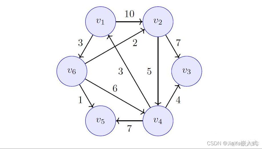 python最短路径算法K短路 python最短路径算法完整代码_python