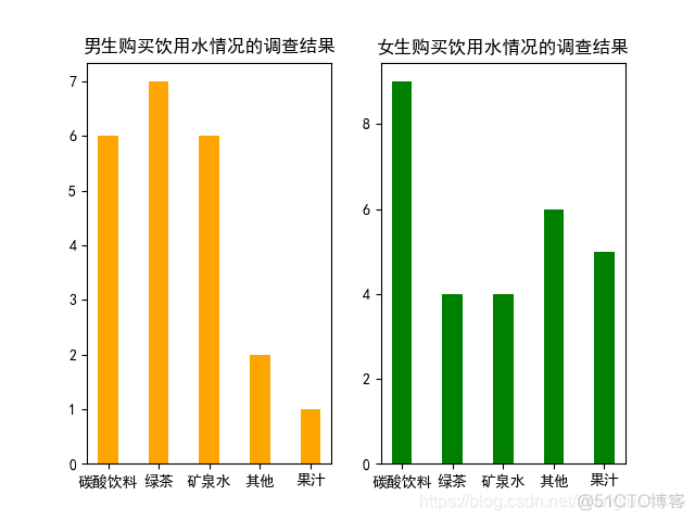 python怎么把画图的数据导出 python导入绘图库_浮点_03