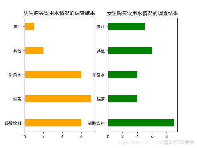 python怎么把画图的数据导出 python导入绘图库_python怎么把画图的数据导出_04