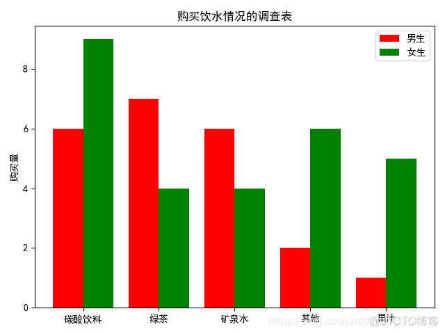 python怎么把画图的数据导出 python导入绘图库_中文乱码_05