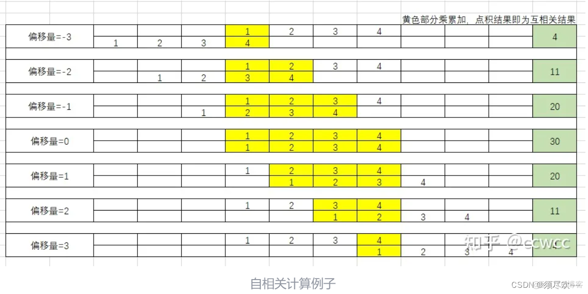 python时域信息变频域信息 时域怎么变成频域_时域_03