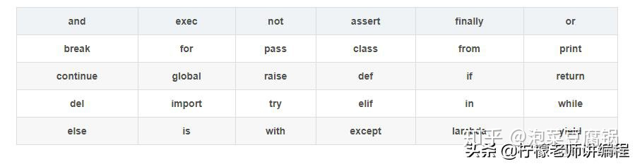 python打印字符串用双引号打印 python 打印单引号_标识符_02