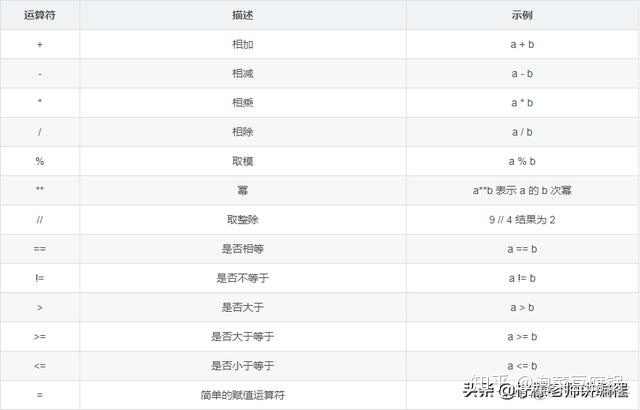 python打印字符串用双引号打印 python 打印单引号_Python_03