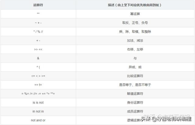 python打印字符串用双引号打印 python 打印单引号_标识符_06