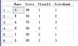 mysql开窗函数可以不设置条件吗 开窗函数 sqlserver_聚合函数