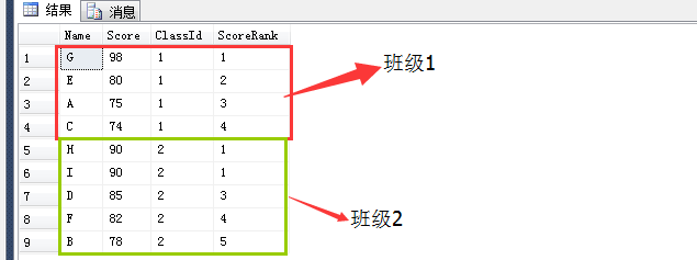 mysql开窗函数可以不设置条件吗 开窗函数 sqlserver_初始化_02