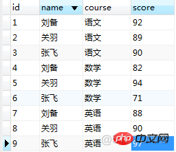 mysql合并中文 mysql字段合并在一起_列转行