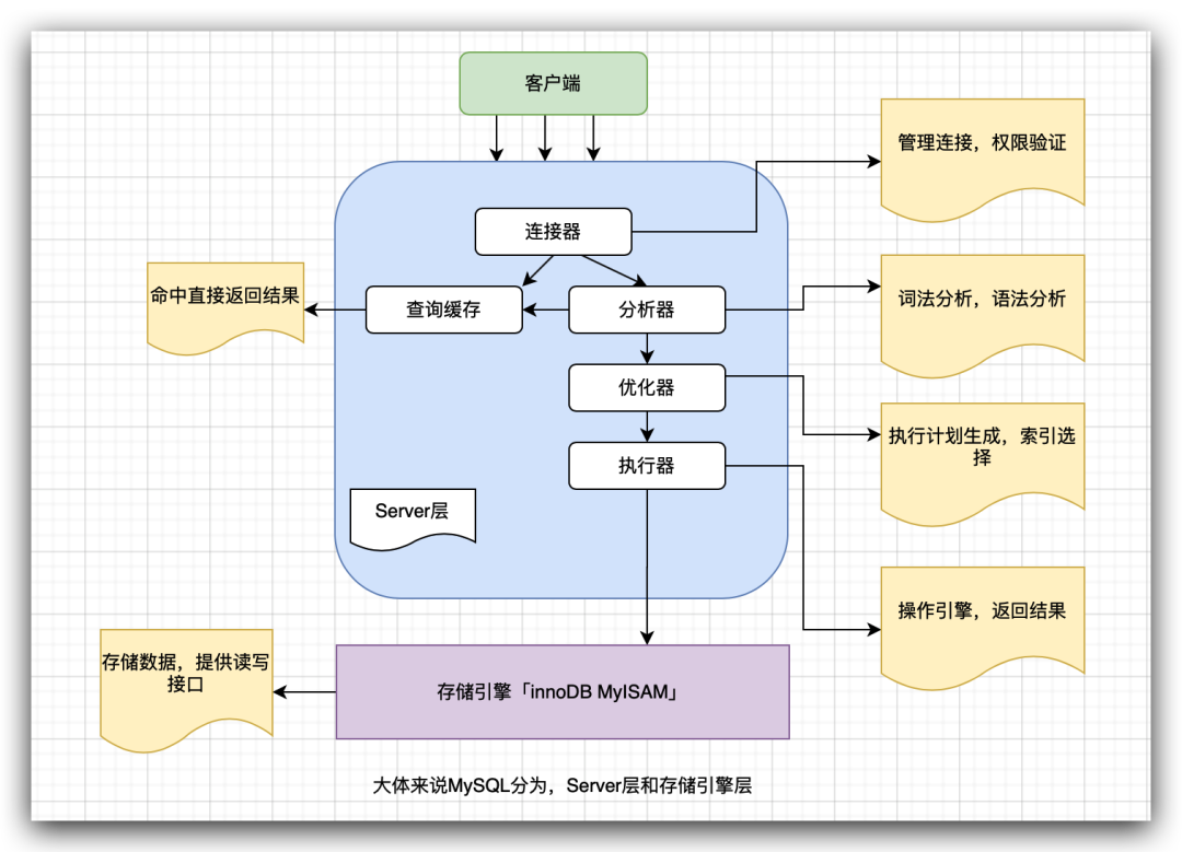 mysql 查看表当前正在执行 mysql查询正在执行的语句_新建查询报错