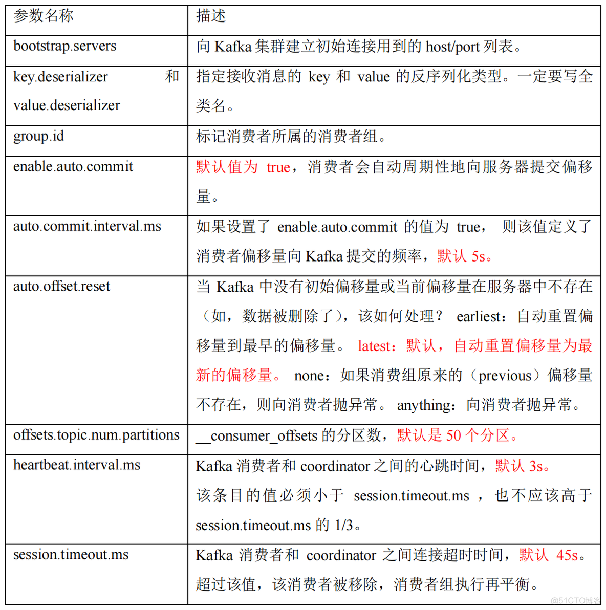 kafka如何一个主题被多个消费者消费 kafka多个消费者消费同一个partition_kafka如何一个主题被多个消费者消费_07