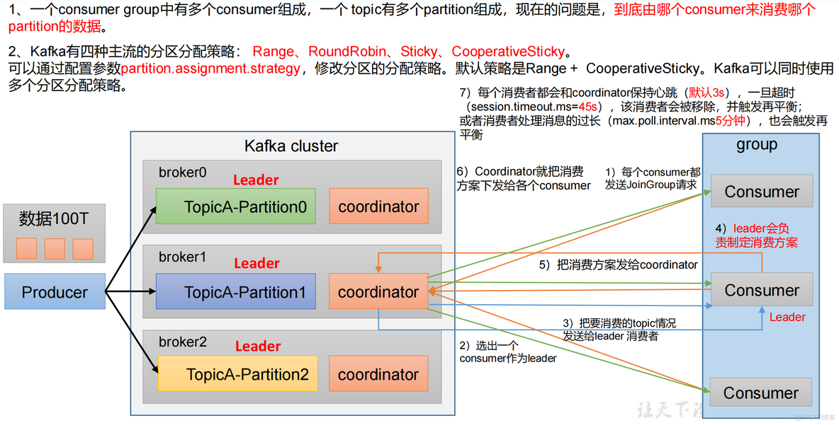 kafka如何一个主题被多个消费者消费 kafka多个消费者消费同一个partition_分布式_11