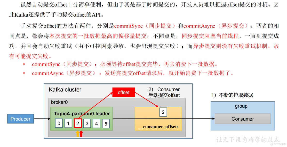 kafka如何一个主题被多个消费者消费 kafka多个消费者消费同一个partition_后端_25