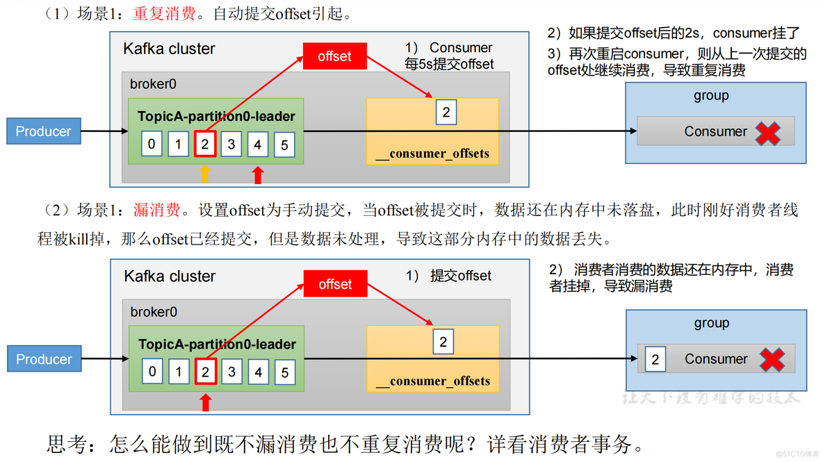 kafka如何一个主题被多个消费者消费 kafka多个消费者消费同一个partition_java_26