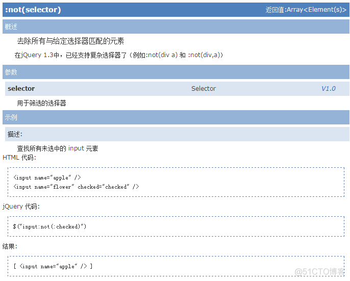 jquery 指定类型的父级元素 jquery选择父元素_人工智能_03