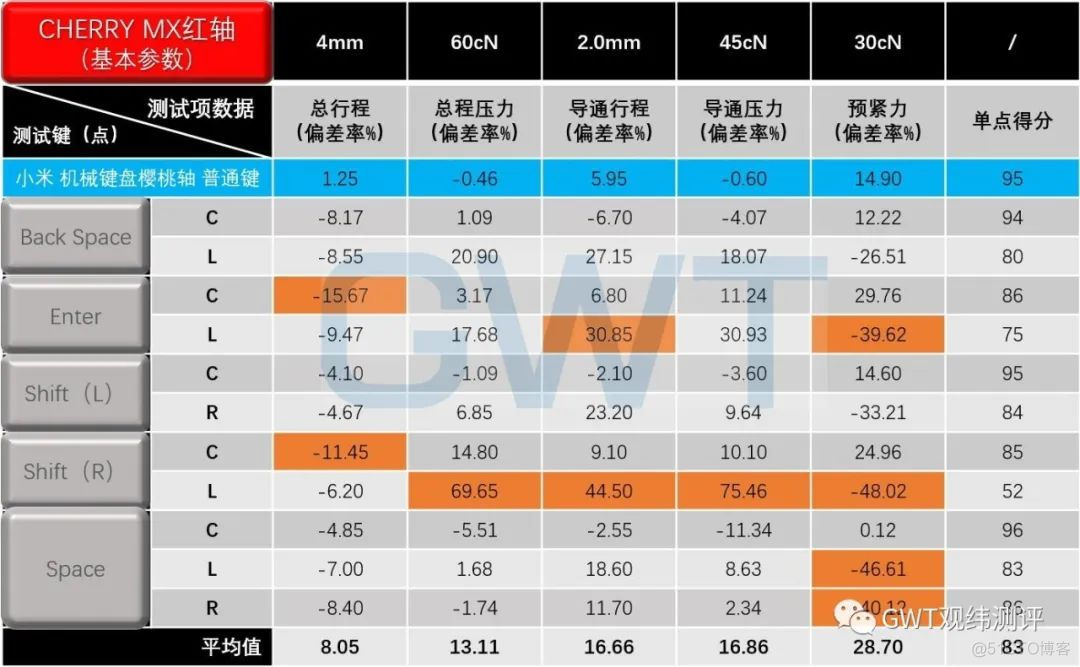 jquery 模拟页面键盘输入 js模拟按键_js模拟键盘同时按键_17