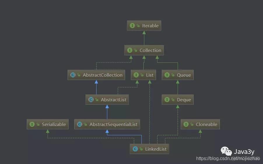 java创建一个List类型的数组 java创建一个list集合_ci_17