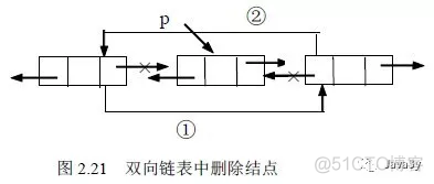 java创建一个List类型的数组 java创建一个list集合_数组_24