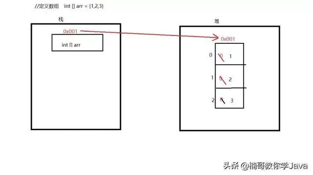 java遍历数组用逗号分隔 java如何遍历数组_System_02