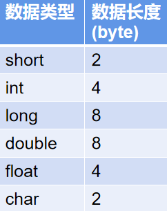 javabyte数组清零 java new byte数组_java_02