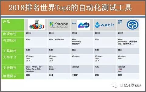 java 检查接口是否通的 java接口测试工具有哪些_java 检查接口是否通的_02