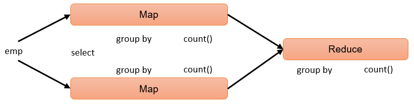 hive统计表分区的数据量 hive分区表查询语句_hadoop_14