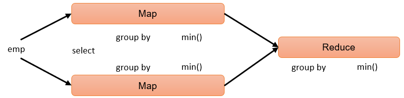 hive统计表分区的数据量 hive分区表查询语句_sql_18