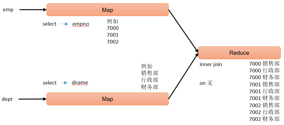 hive统计表分区的数据量 hive分区表查询语句_hive统计表分区的数据量_41