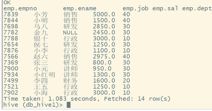 hive统计表分区的数据量 hive分区表查询语句_hadoop_52