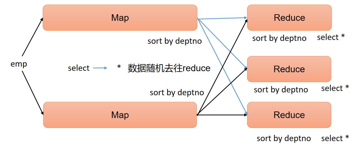 hive统计表分区的数据量 hive分区表查询语句_hive统计表分区的数据量_53