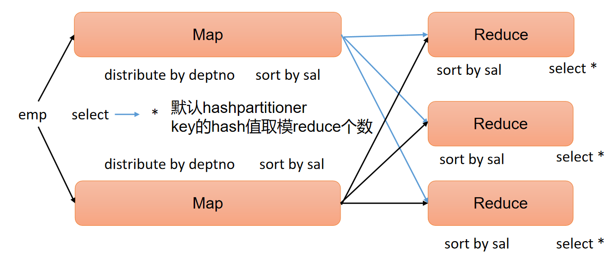 hive统计表分区的数据量 hive分区表查询语句_数据仓库_56