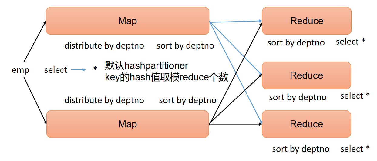 hive统计表分区的数据量 hive分区表查询语句_hive_57