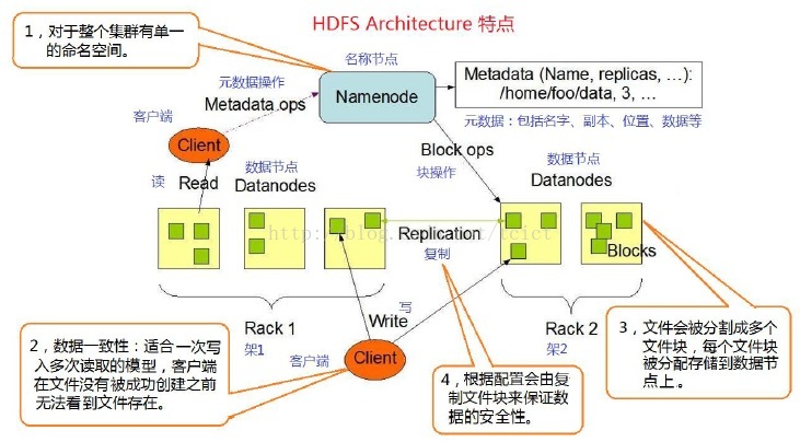 hdfs ec存储占比 hdfs存储单位_大数据_02