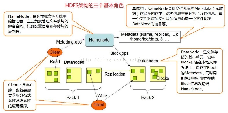 hdfs ec存储占比 hdfs存储单位_分布式计算_03