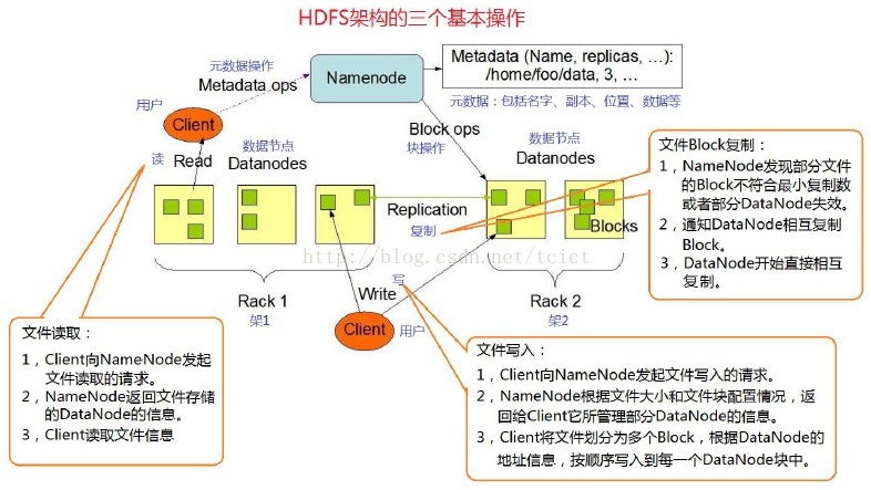 hdfs ec存储占比 hdfs存储单位_HDFS_04