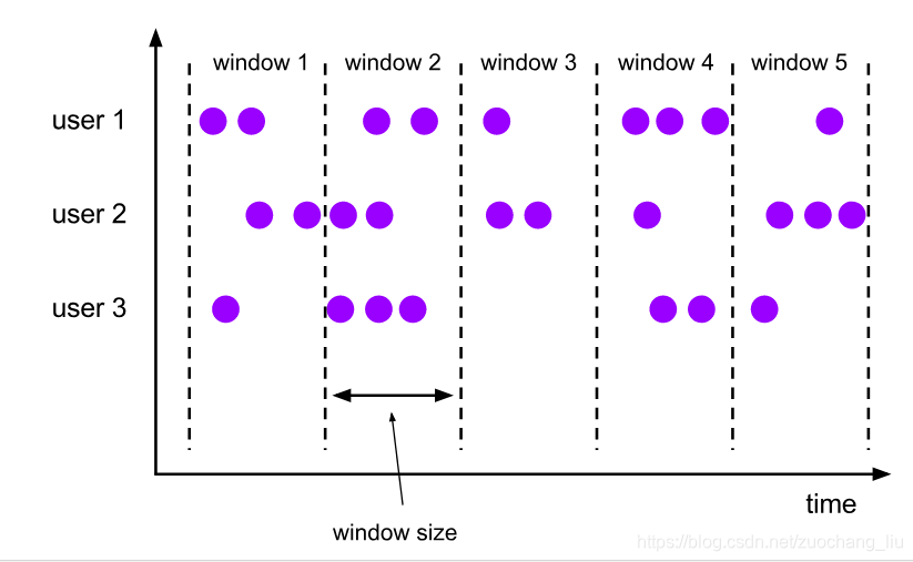 flink 将watermark存储到hbase中的好处 flink watermark作用_数据_02