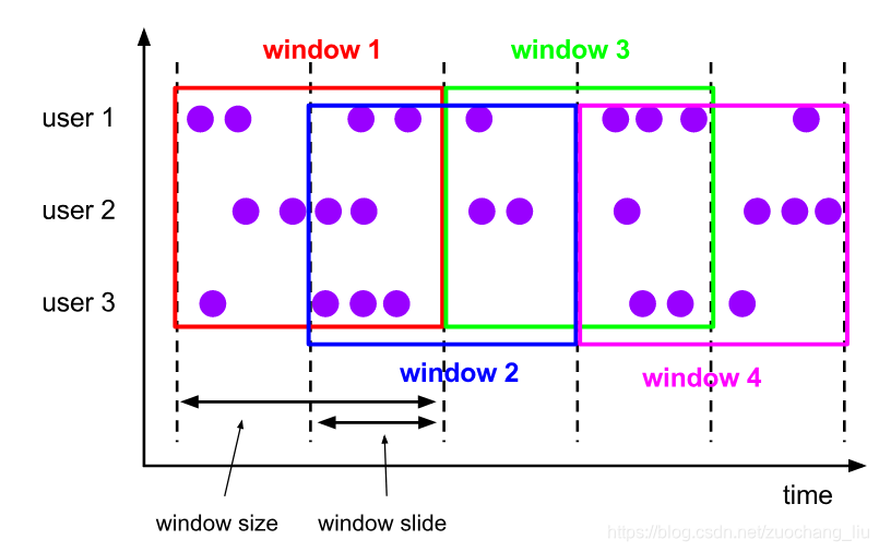 flink 将watermark存储到hbase中的好处 flink watermark作用_Time_03