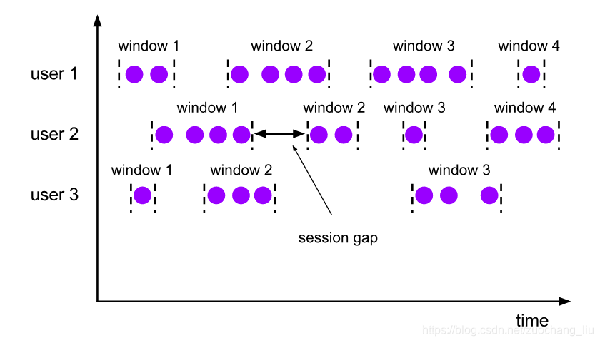 flink 将watermark存储到hbase中的好处 flink watermark作用_flink_04