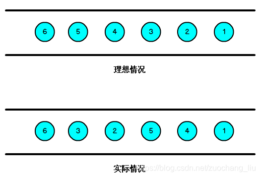 flink 将watermark存储到hbase中的好处 flink watermark作用_数据_05